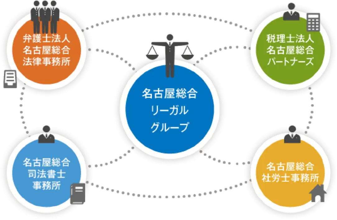 名古屋総合リーガルグループ 組織図